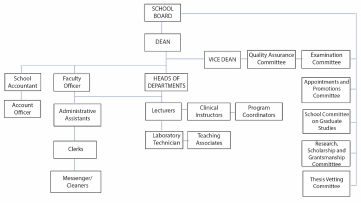 SAHS-UCC Governance structure